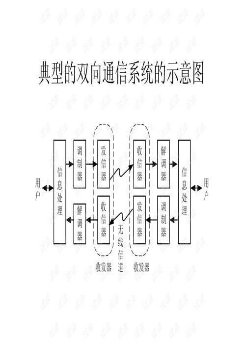 射頻集成電路前端設(shè)計(jì) 無線通信系統(tǒng)的核心引擎