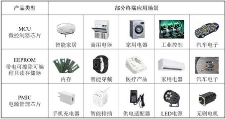 高秉強(qiáng)陪跑18年、大疆高管加持，這位硅谷海歸二度沖刺IPO 一家IC設(shè)計(jì)公司的韌性突圍