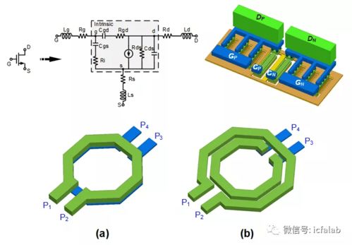 紋理論，構(gòu)架夢\uff1a集成電路器件與設(shè)計(jì)的搭梁觀