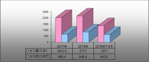 未來將加大集成電路設(shè)計(jì)領(lǐng)域布局 十四五開創(chuàng)我國集成電路產(chǎn)業(yè)新紀(jì)元